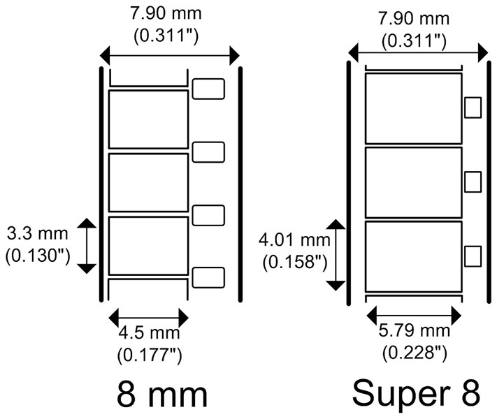 Comparison of 8mm and Super 8 film