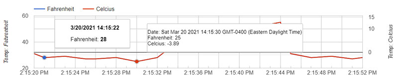 API-defined (left) and user-defined (right) tooltips