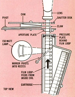 Diagram of the Technicolor Instant Movie projector 800