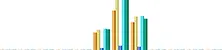 2011 usage graph
