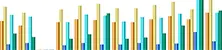 2022 usage graph