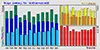 2018 usage graph