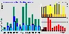 2021 usage graph