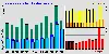 2022 usage graph