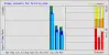 2025 usage graph