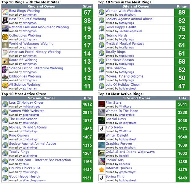 WebRingo's statistics, March 2023